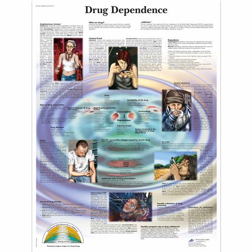 Drug Dependence Chart, 1001618 [VR1781L], Tobacco Education