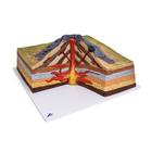 Stratovolcano Model, 1017595 [U70030], Volcano Research